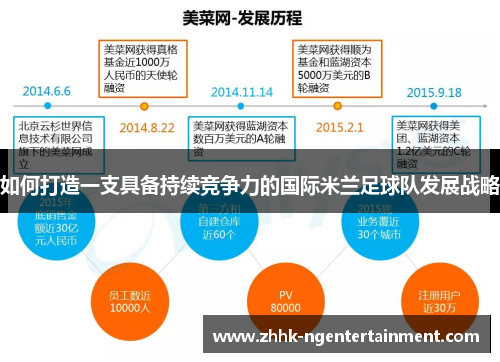 如何打造一支具备持续竞争力的国际米兰足球队发展战略