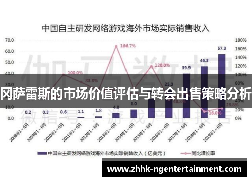 冈萨雷斯的市场价值评估与转会出售策略分析