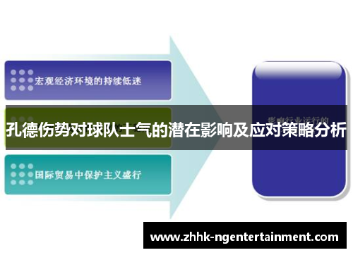 孔德伤势对球队士气的潜在影响及应对策略分析