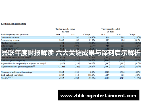 曼联年度财报解读 六大关键成果与深刻启示解析