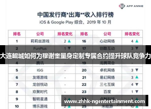 大连鲲城如何为穆谢奎量身定制专属合约提升球队竞争力