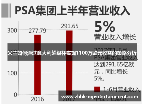 米兰如何通过意大利超级杯实现1100万欧元收益的策略分析