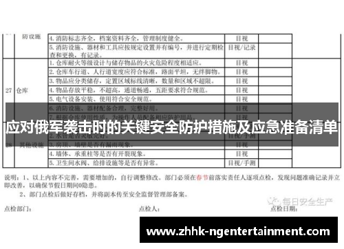 应对俄军袭击时的关键安全防护措施及应急准备清单