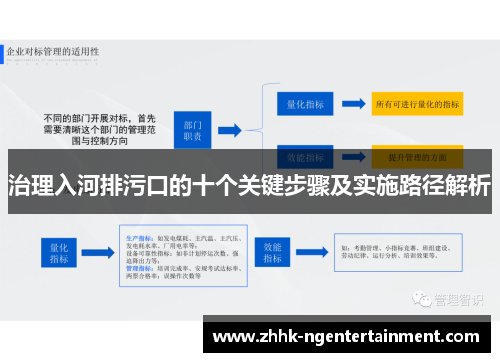 治理入河排污口的十个关键步骤及实施路径解析
