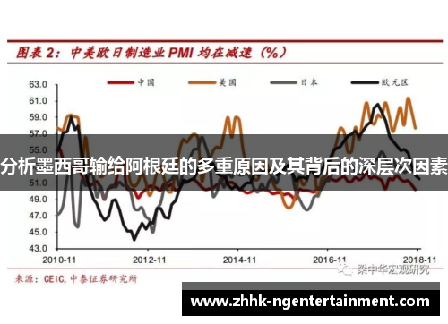 分析墨西哥输给阿根廷的多重原因及其背后的深层次因素