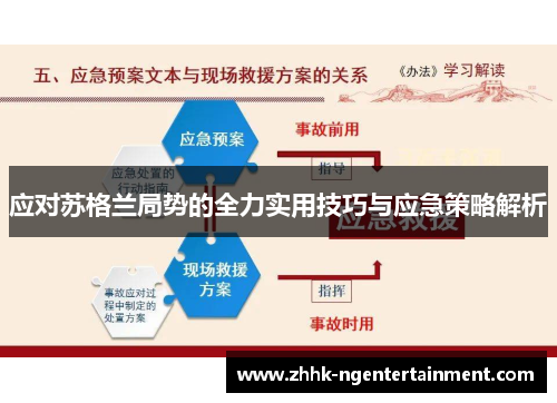 应对苏格兰局势的全力实用技巧与应急策略解析