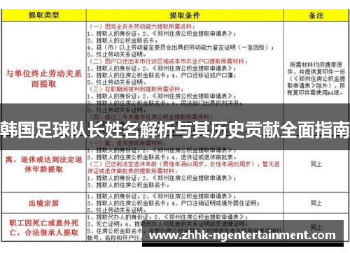 韩国足球队长姓名解析与其历史贡献全面指南