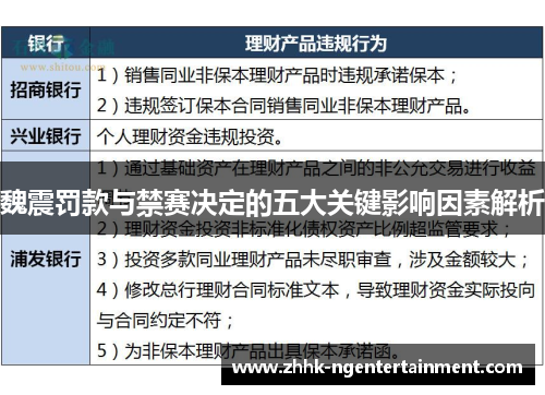 魏震罚款与禁赛决定的五大关键影响因素解析