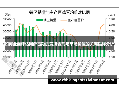 如何全面评估冈萨雷斯的竞技表现与市场价值的关键指标分析