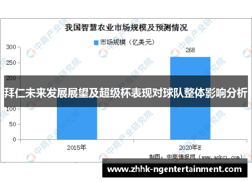 拜仁未来发展展望及超级杯表现对球队整体影响分析 拜仁未来发展展望及超级杯表现对球队整体影响分析