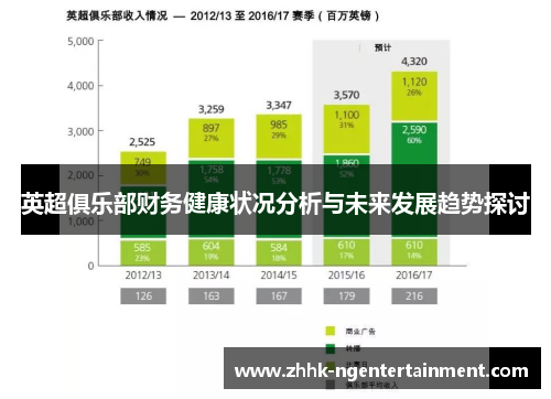 英超俱乐部财务健康状况分析与未来发展趋势探讨