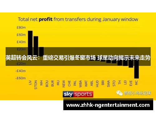 英超转会风云：重磅交易引爆冬窗市场 球星动向揭示未来走势