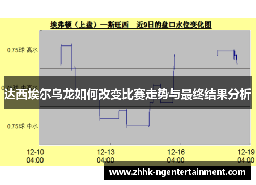 达西埃尔乌龙如何改变比赛走势与最终结果分析